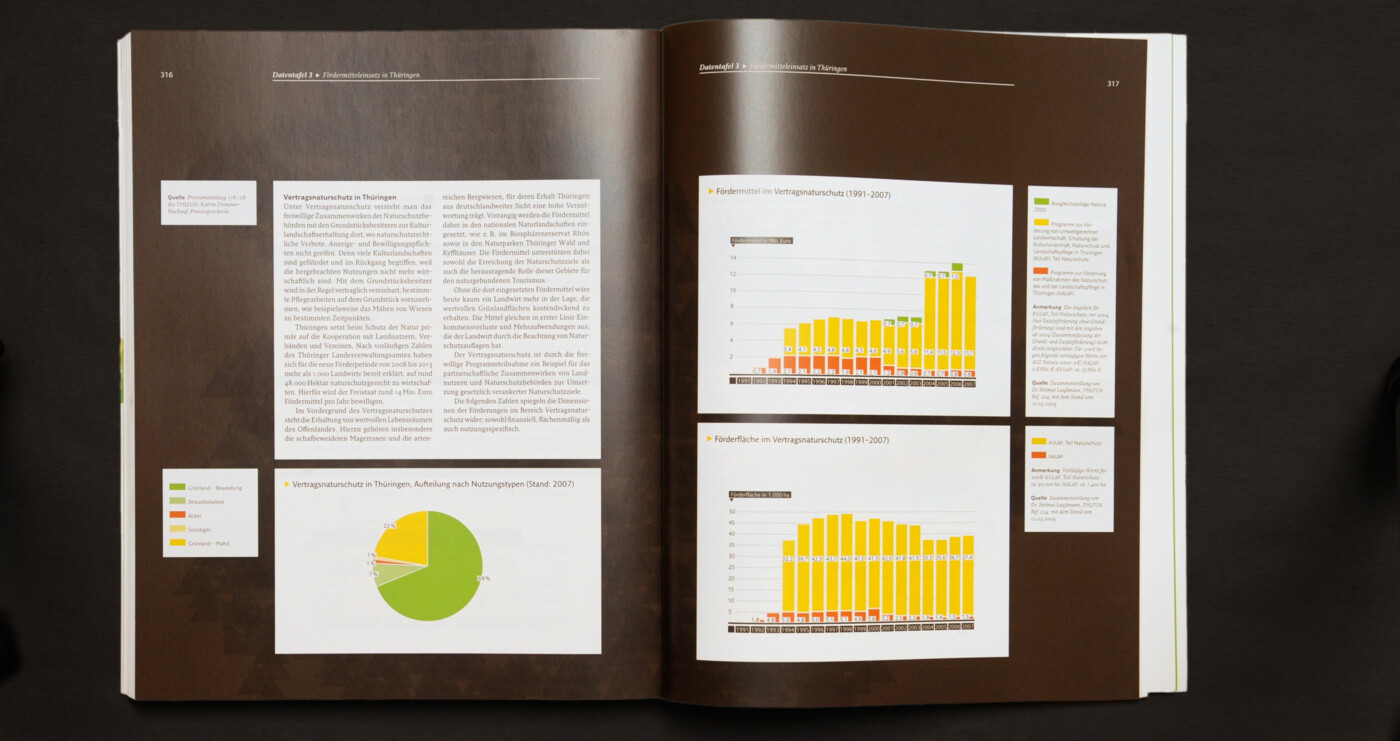 Kulturlandschaft Th&uuml;ringen