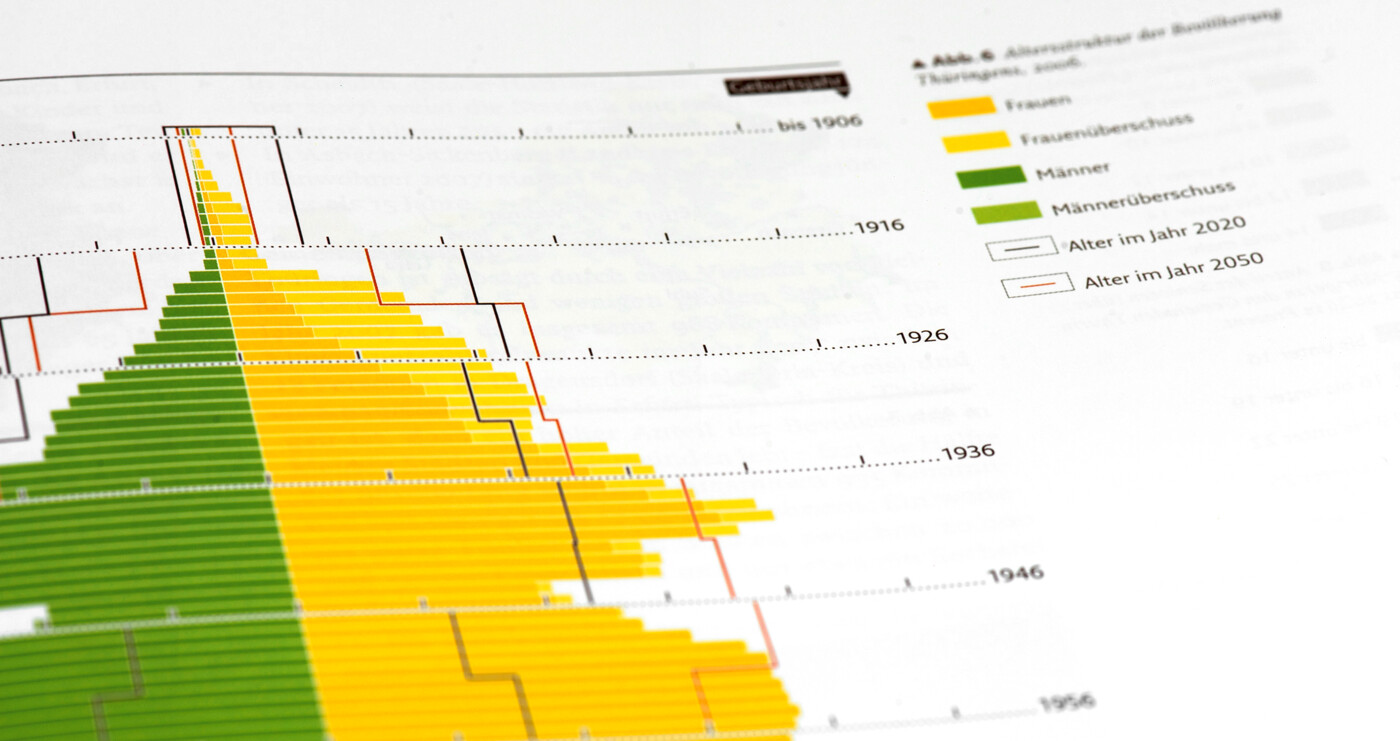 Kulturlandschaft Thüringen Kulturlandschaft Thüringen