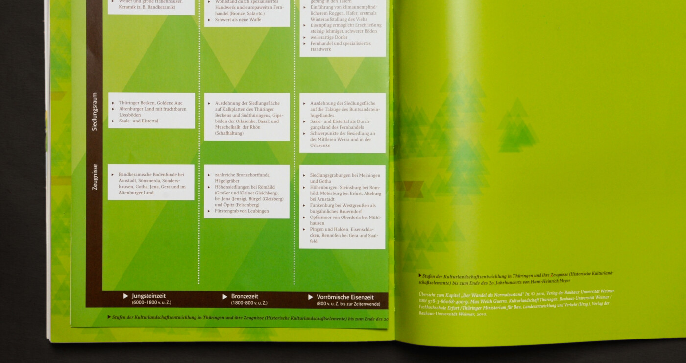 Kulturlandschaft Th&uuml;ringen