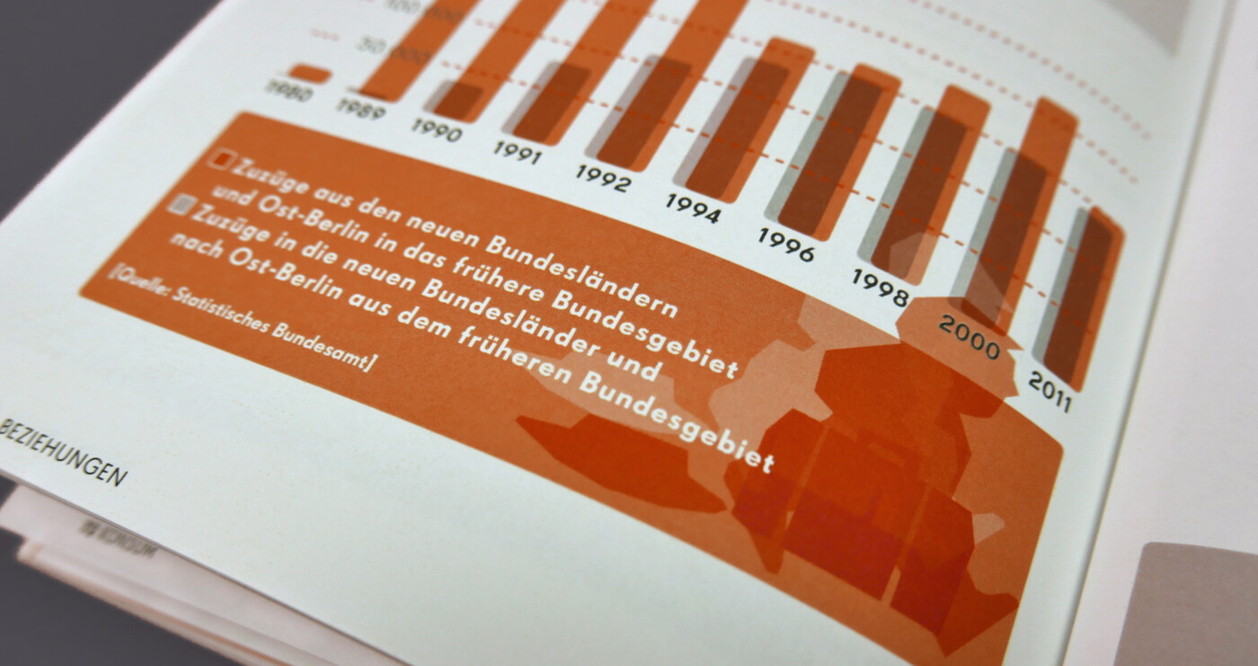 Katalog Helden im Wilden Osten