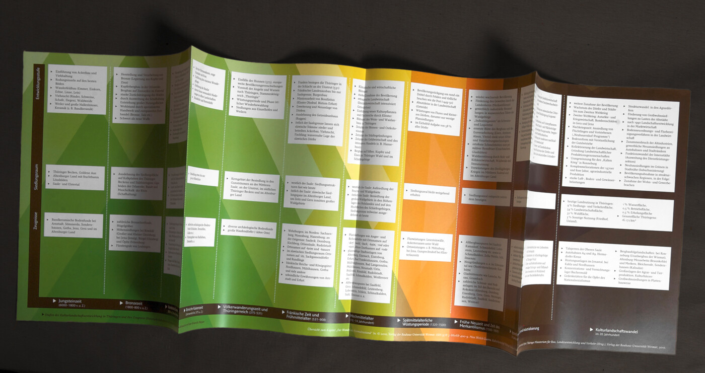 Kulturlandschaft Th&uuml;ringen