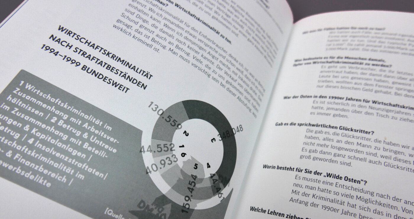 Katalog Helden im Wilden Osten