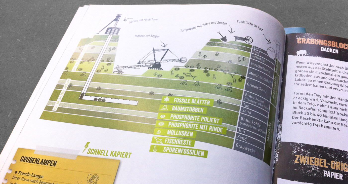 Museumsheft Bornaer Zeitreisen