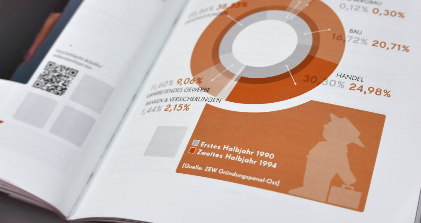 Katalog Helden im Wilden Osten
