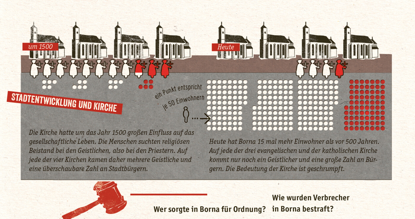 Museumsheft Bornaer Zeitreisen