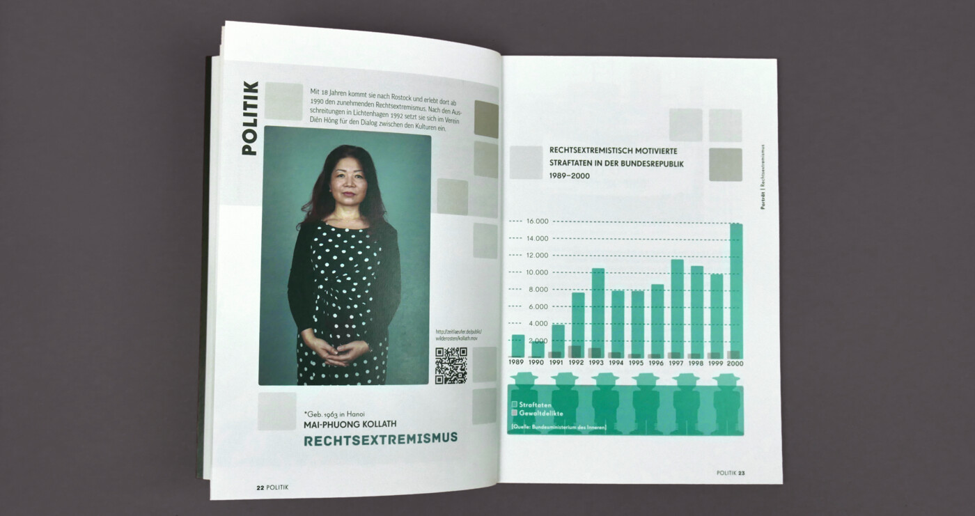 Katalog Helden im Wilden Osten